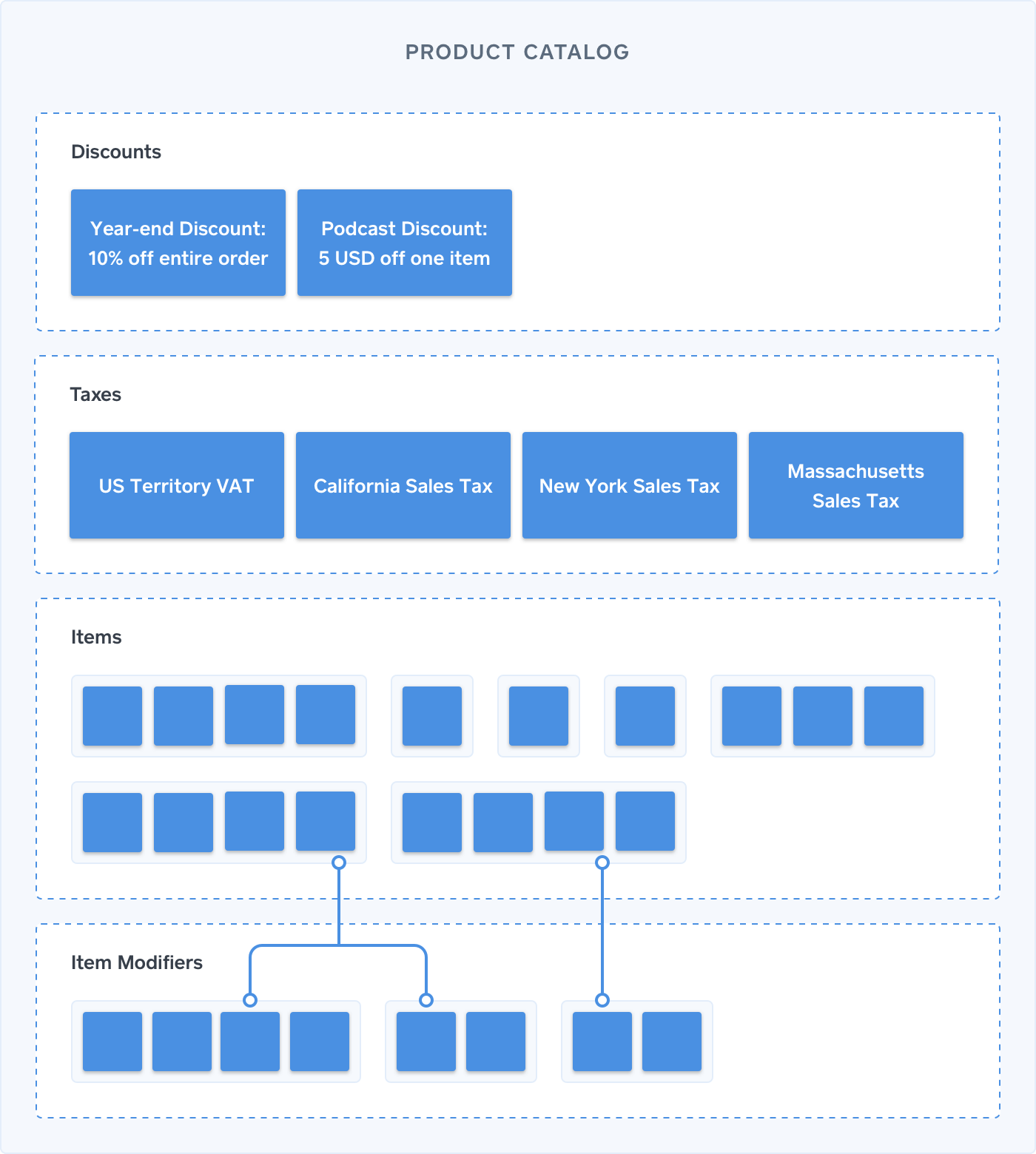 Full product catalog