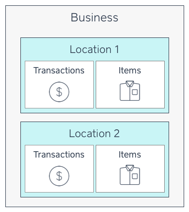 New business structure