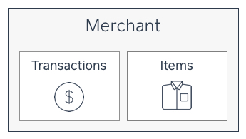 Old merchant structure